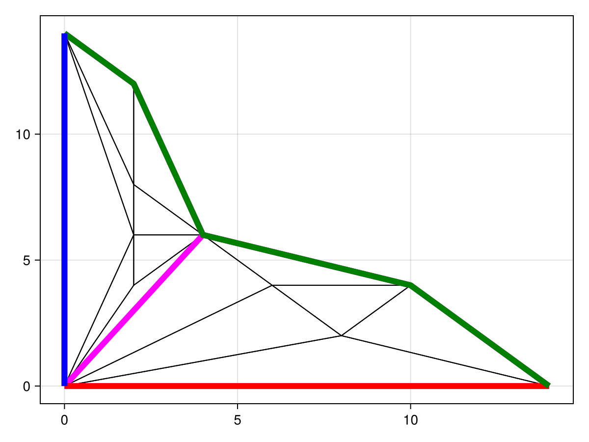 Example block output