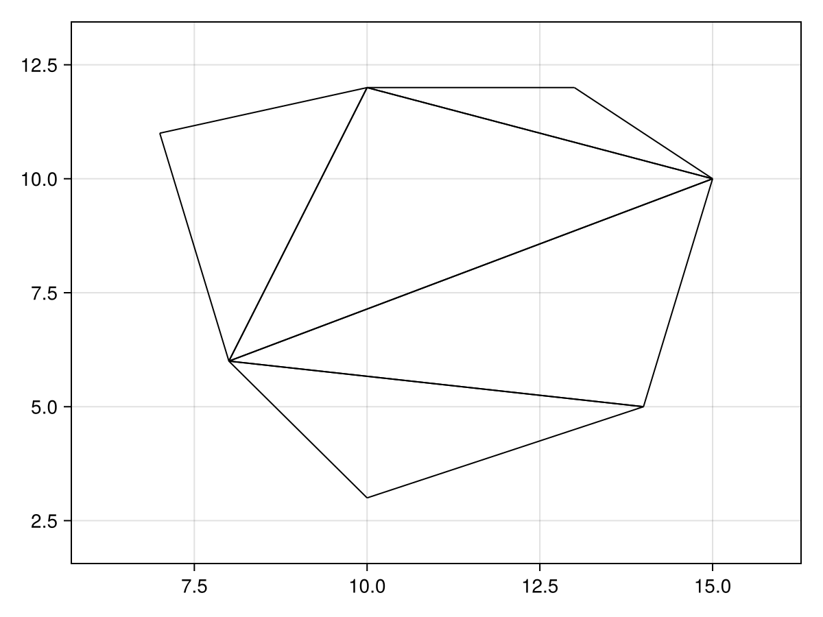 Example block output