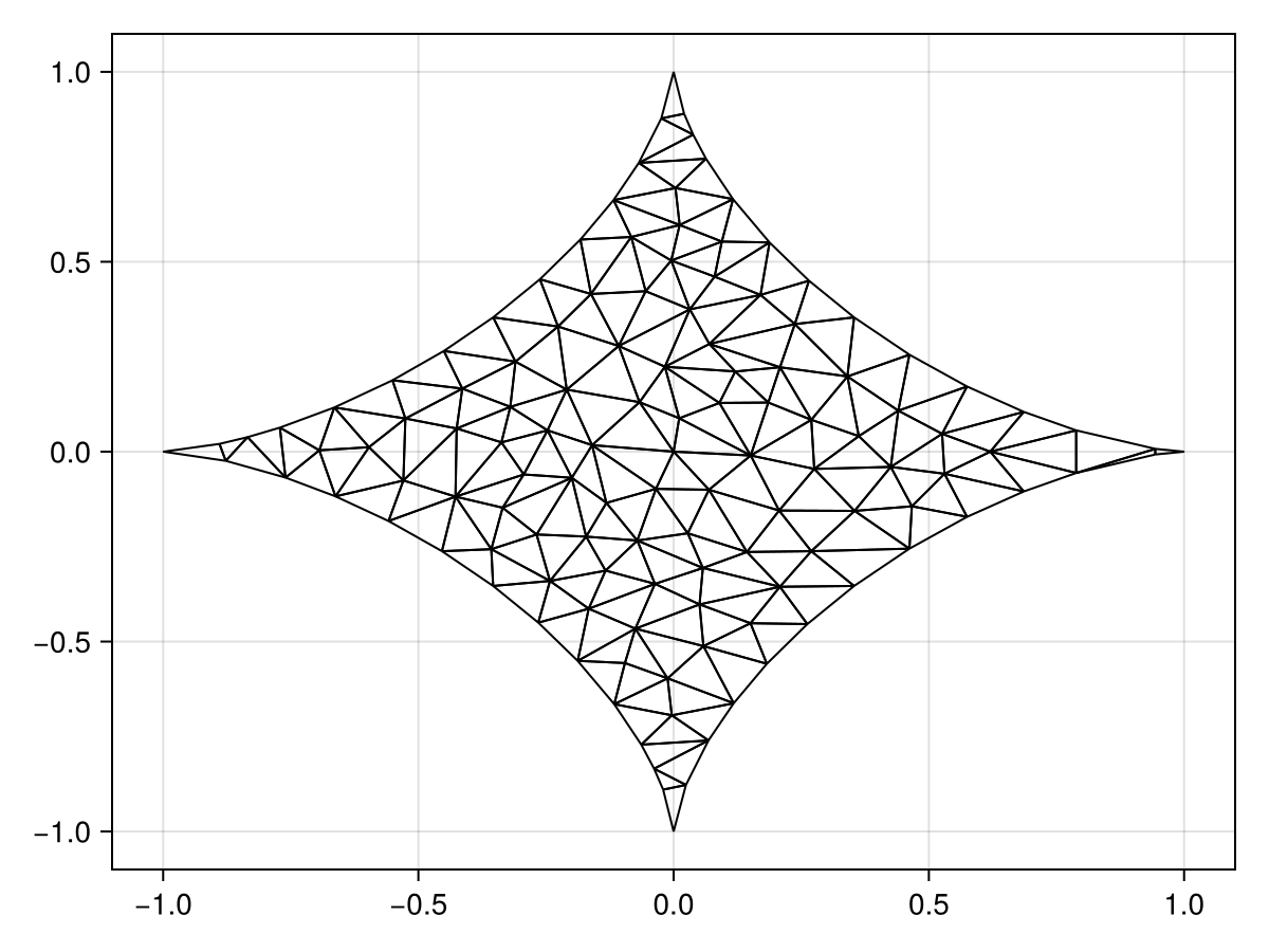 Example block output