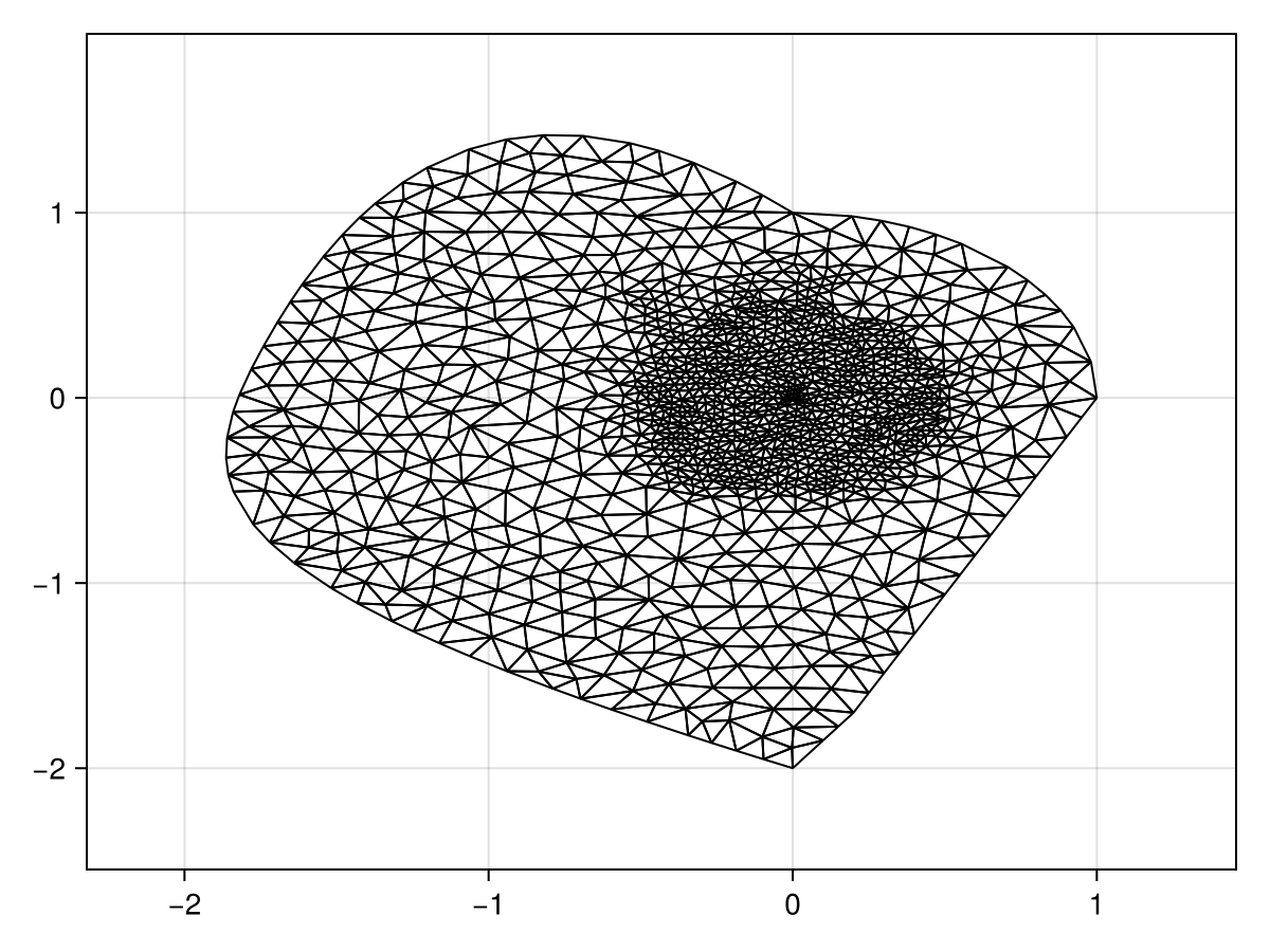Example block output