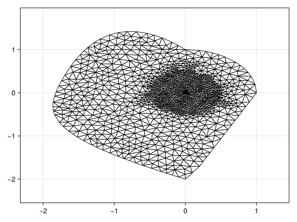 Example block output