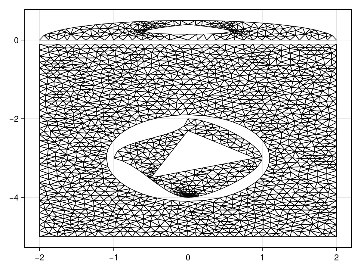 Example block output