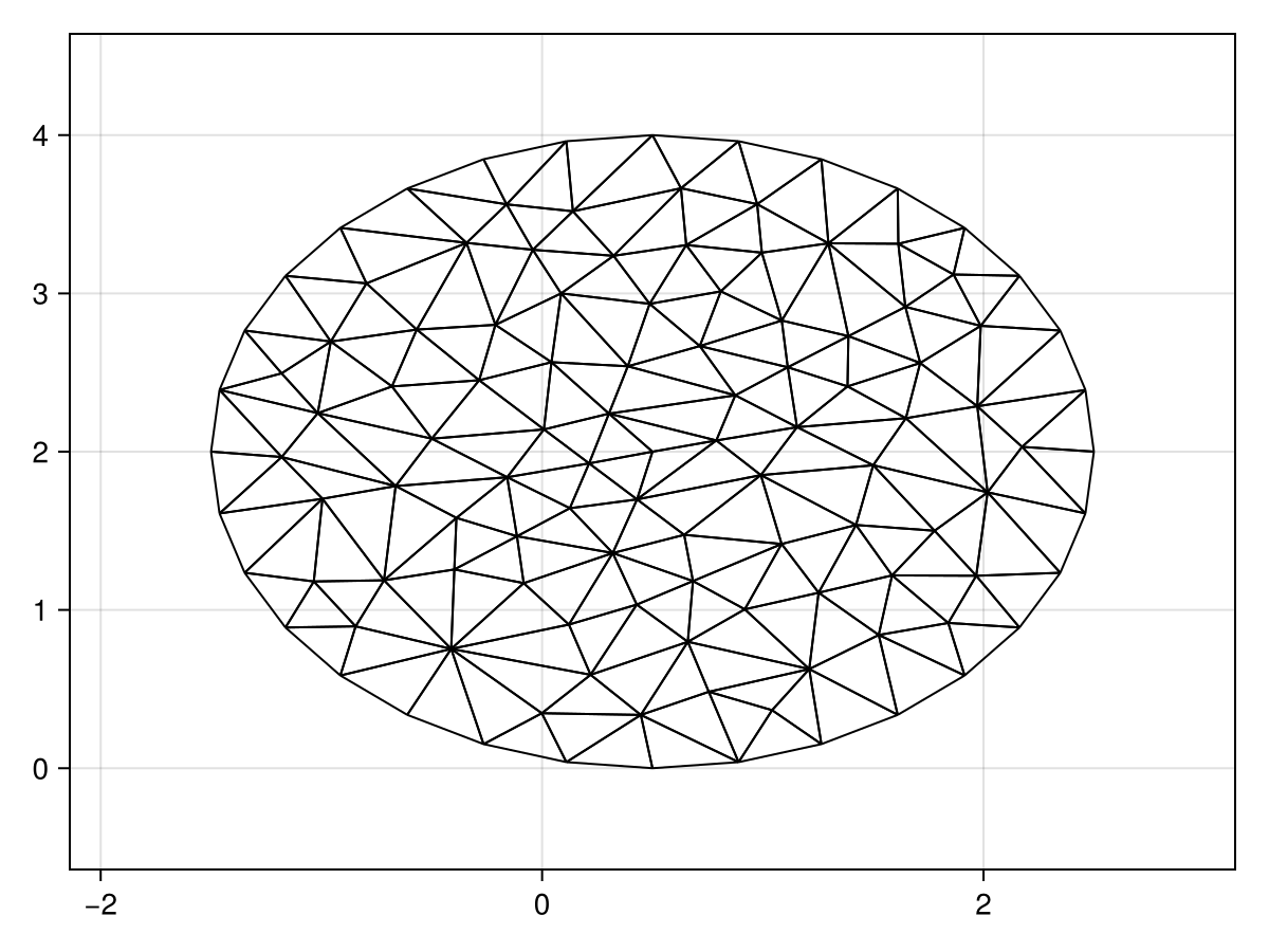 Example block output