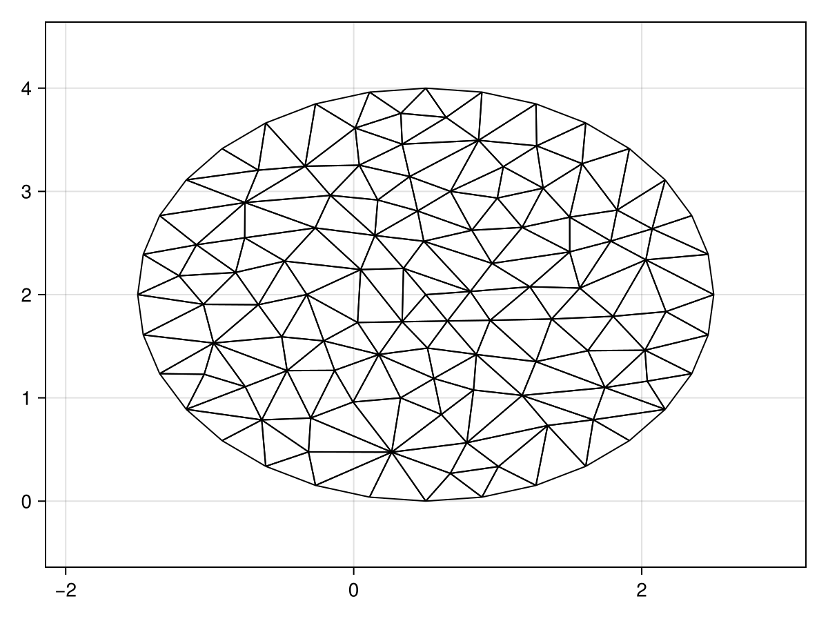 Example block output