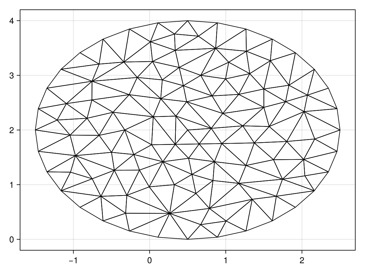 Example block output