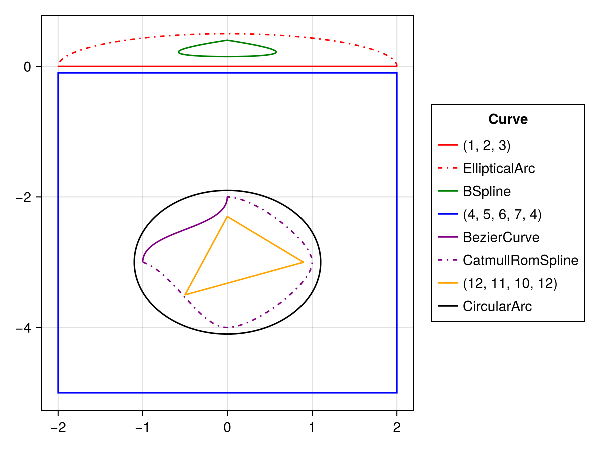 Example block output