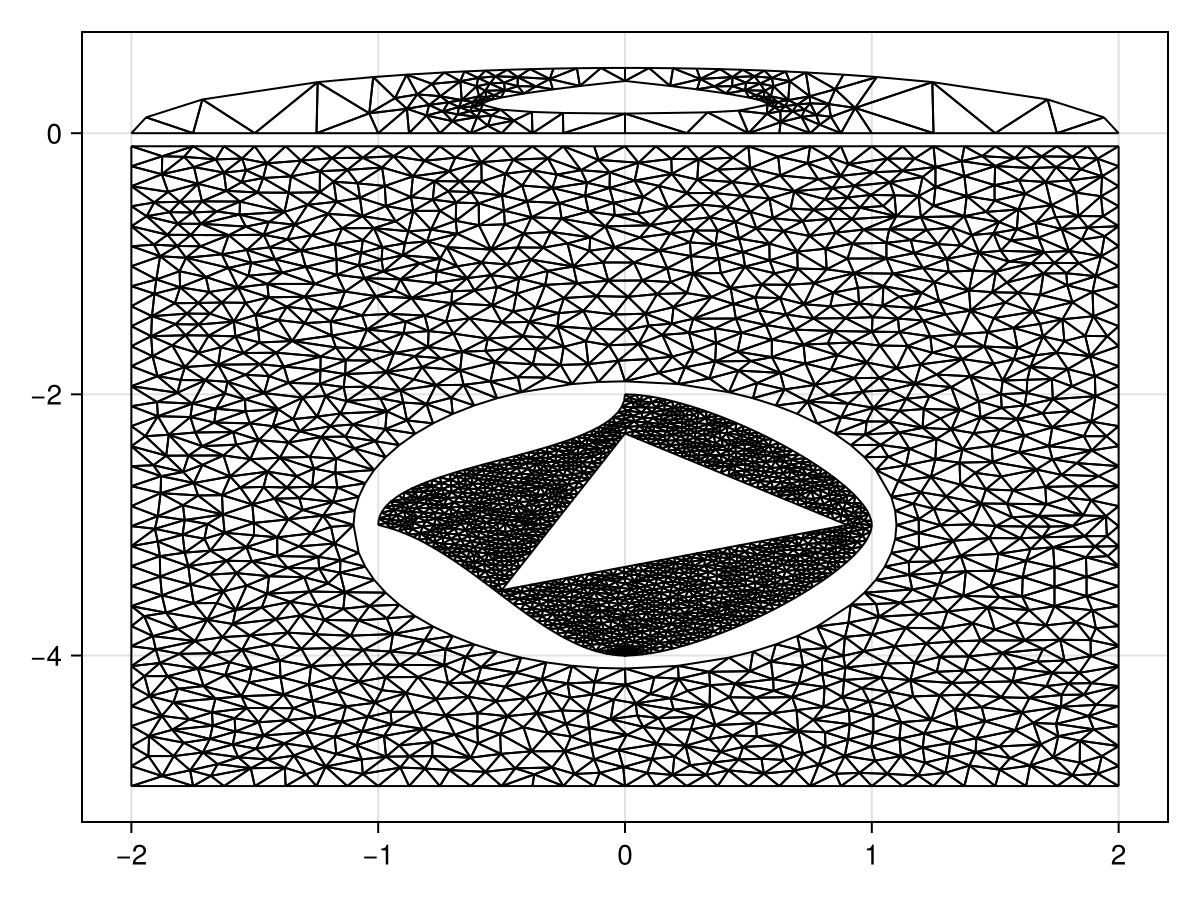 Example block output