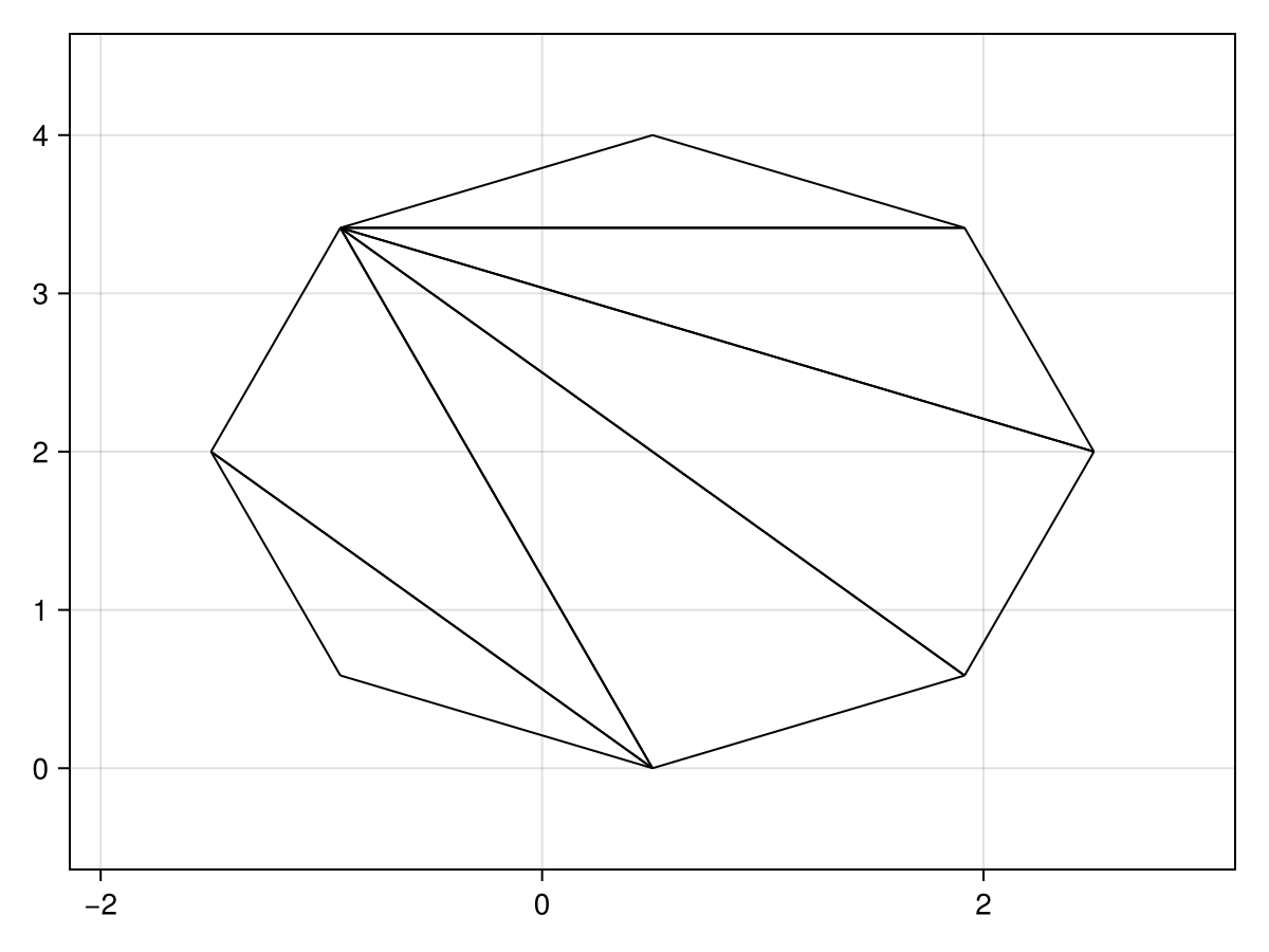 Example block output
