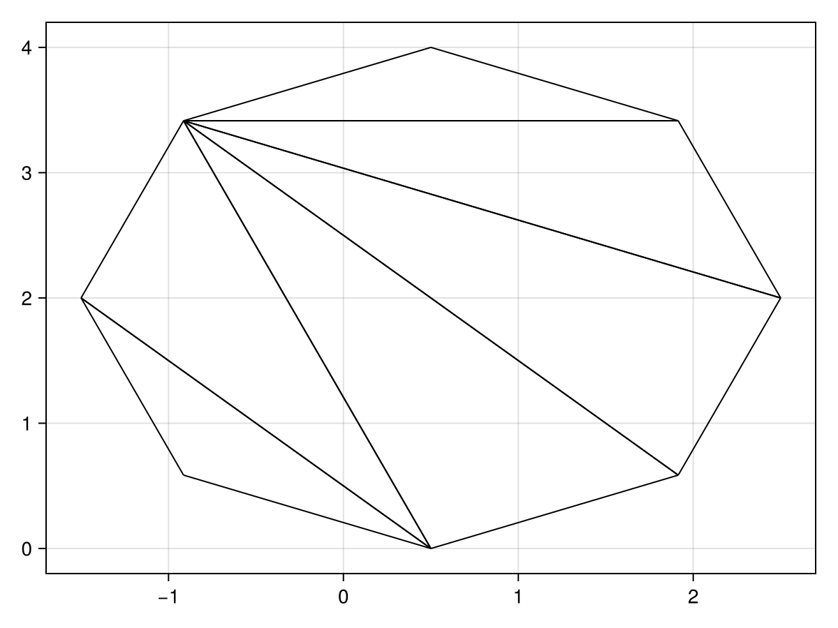 Example block output