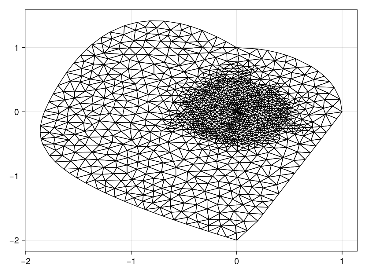 Example block output