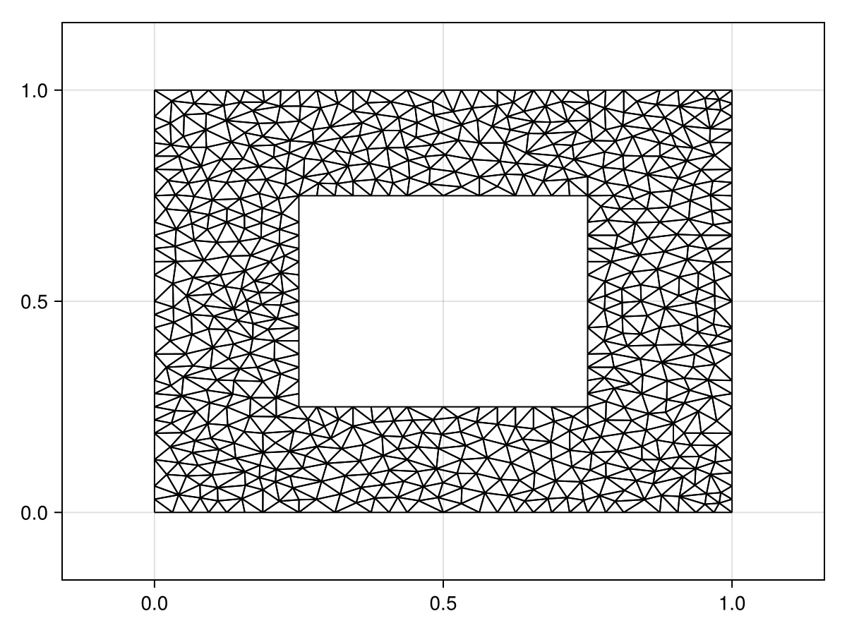 Example block output