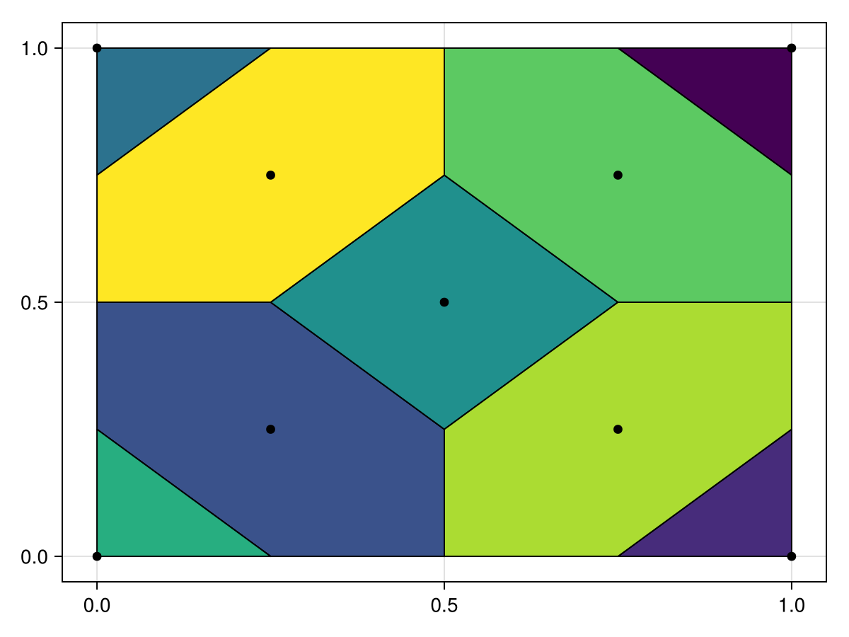 Example block output