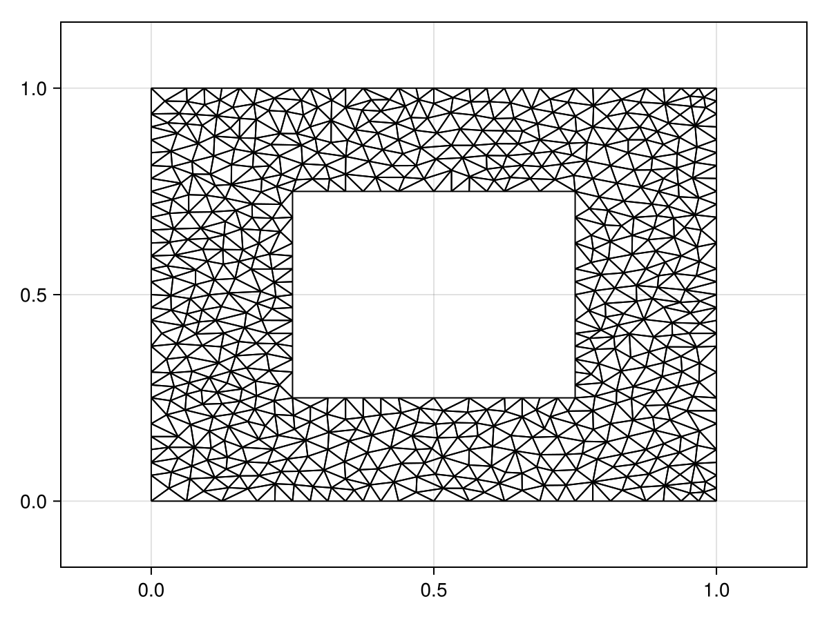 Example block output