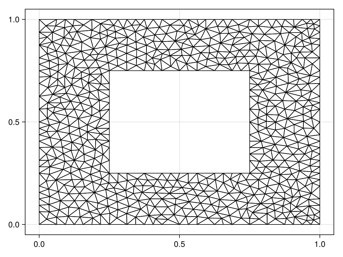 Example block output