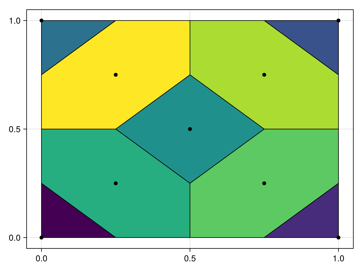 Example block output