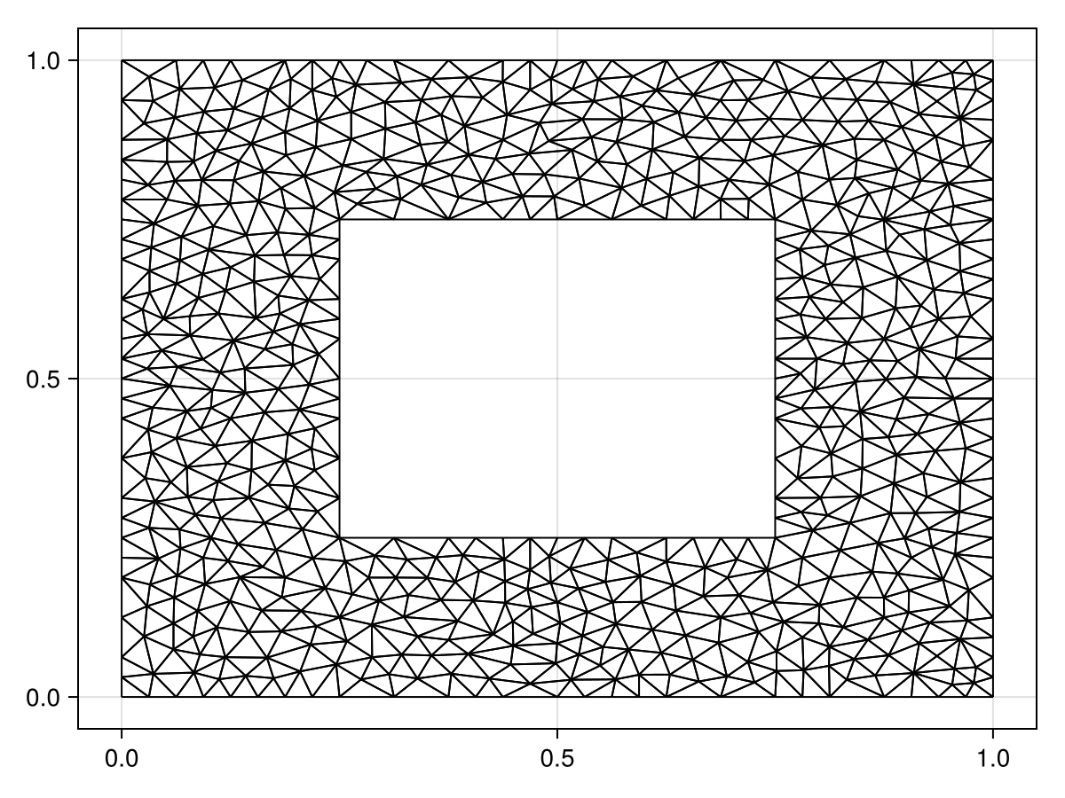 Example block output