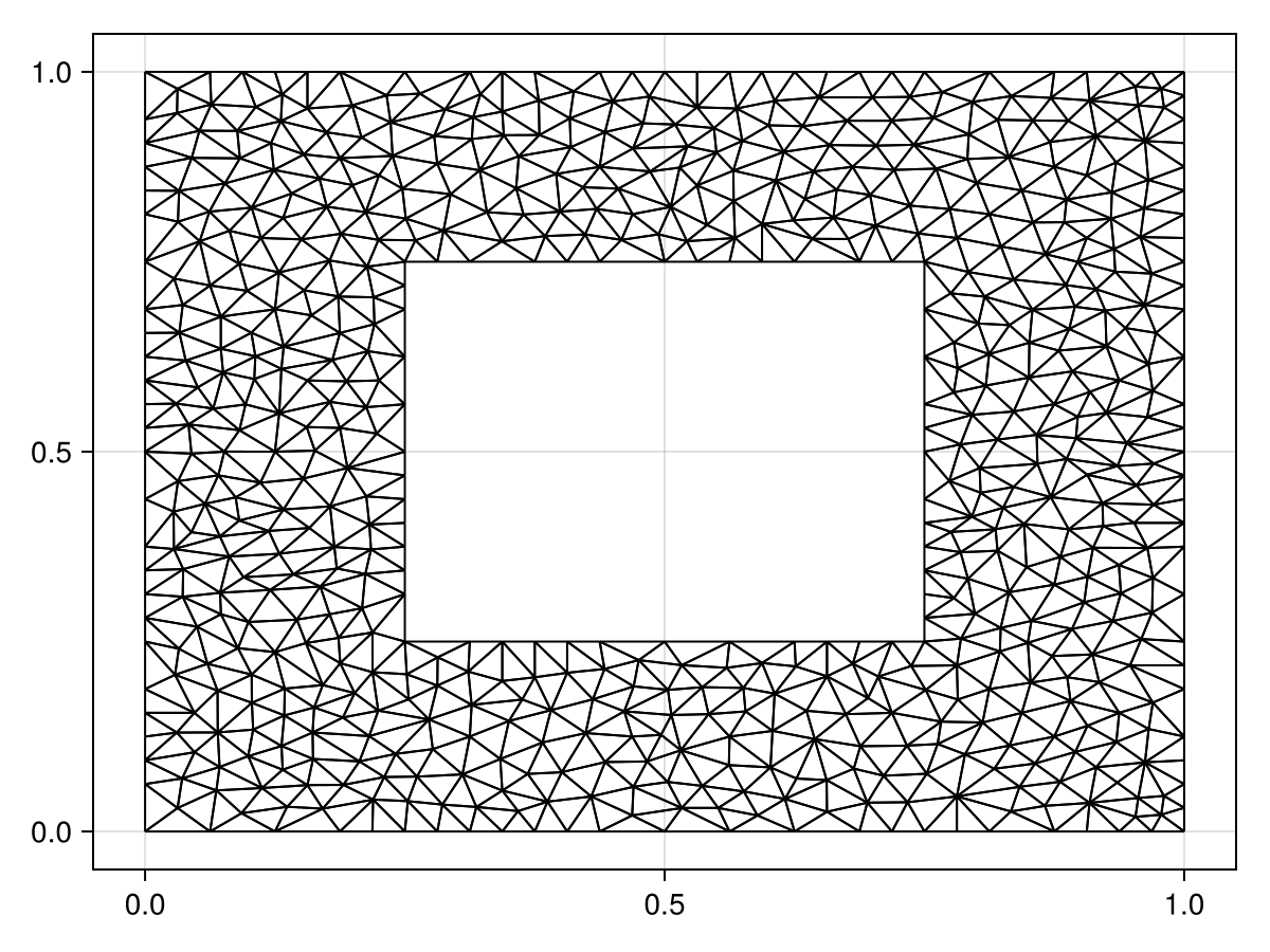 Example block output