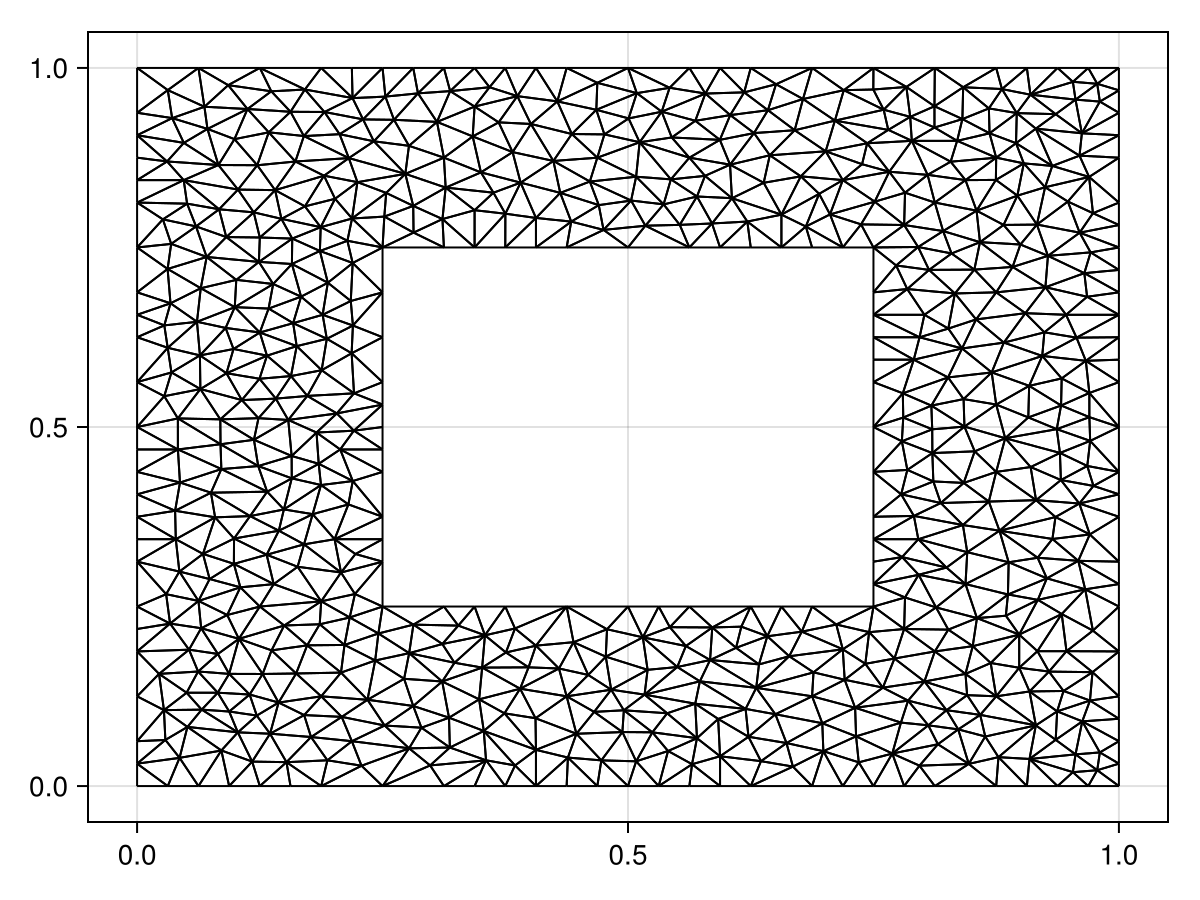 Example block output