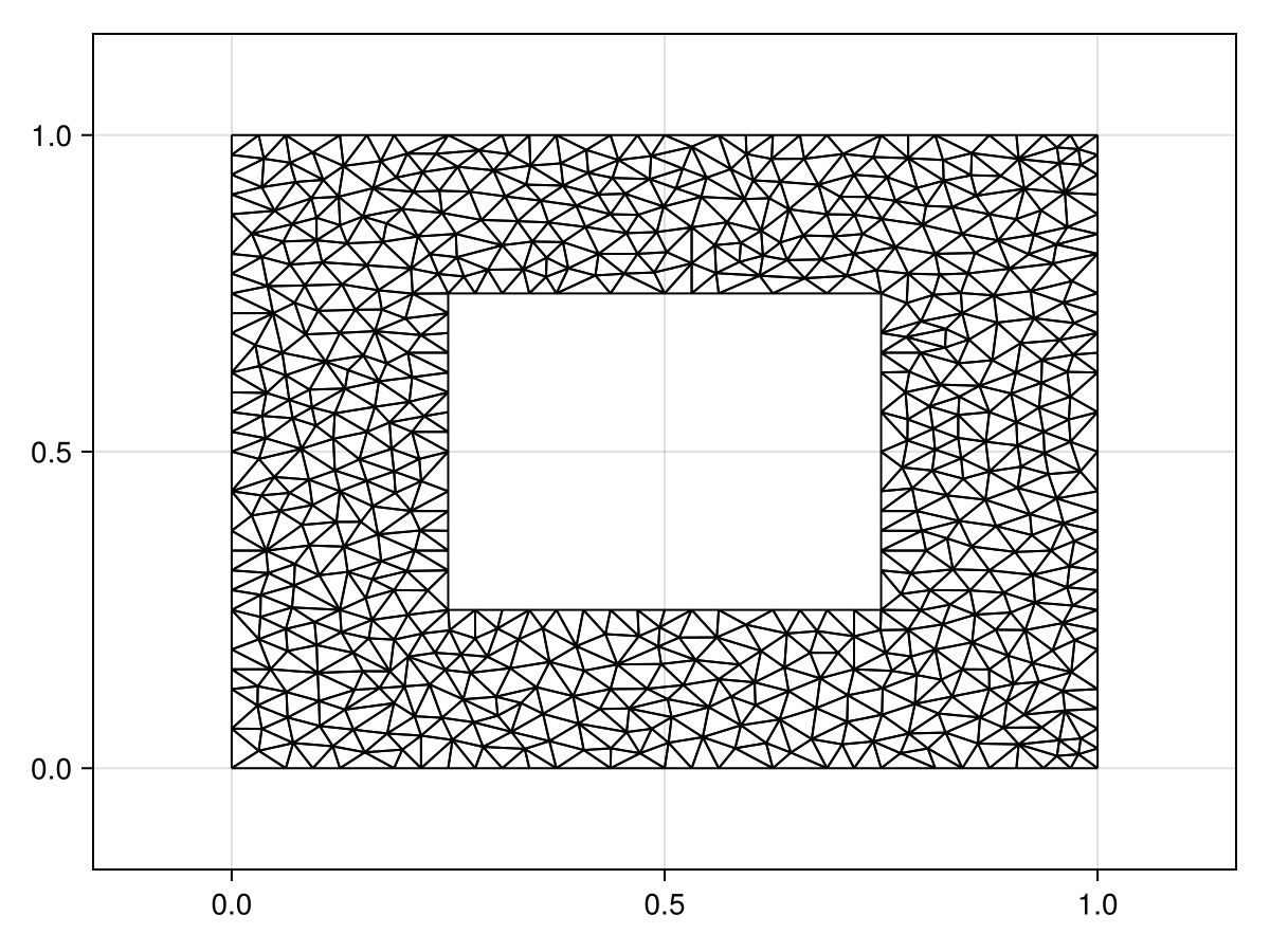 Example block output