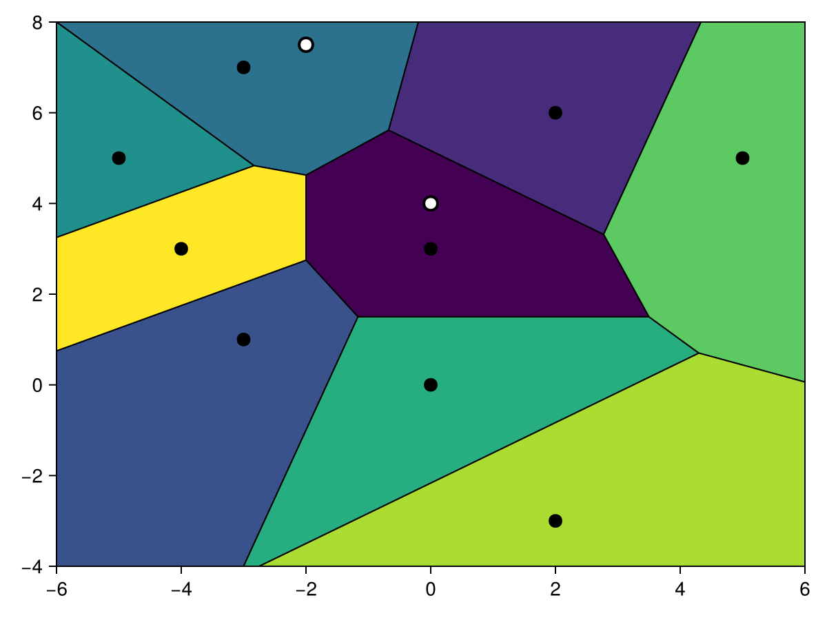 Example block output