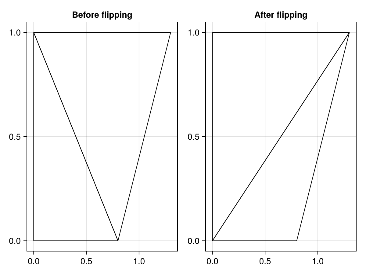 Example block output