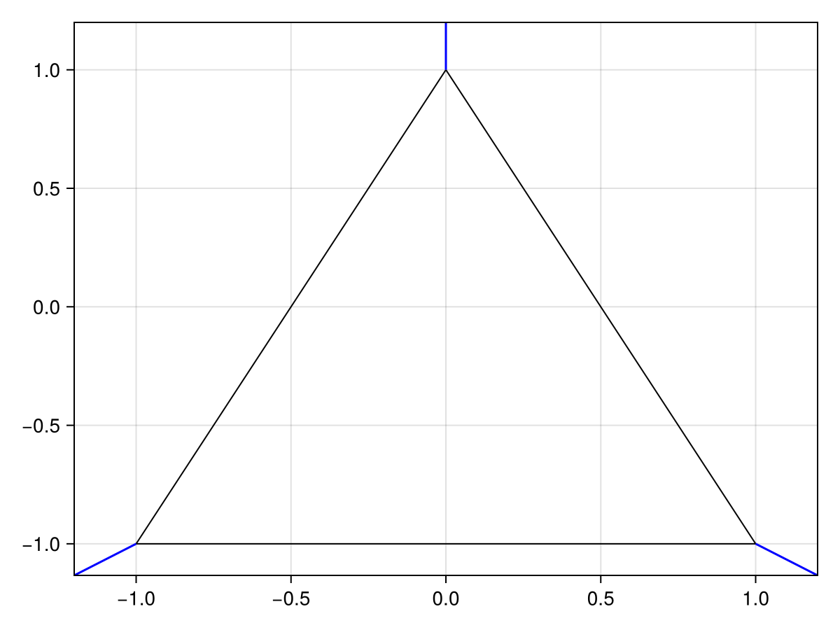 Example block output