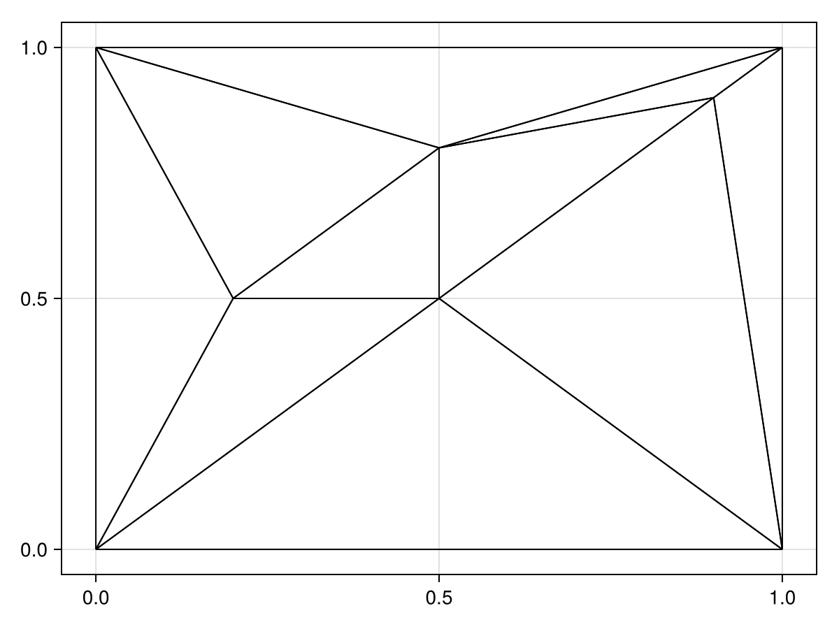 Example block output