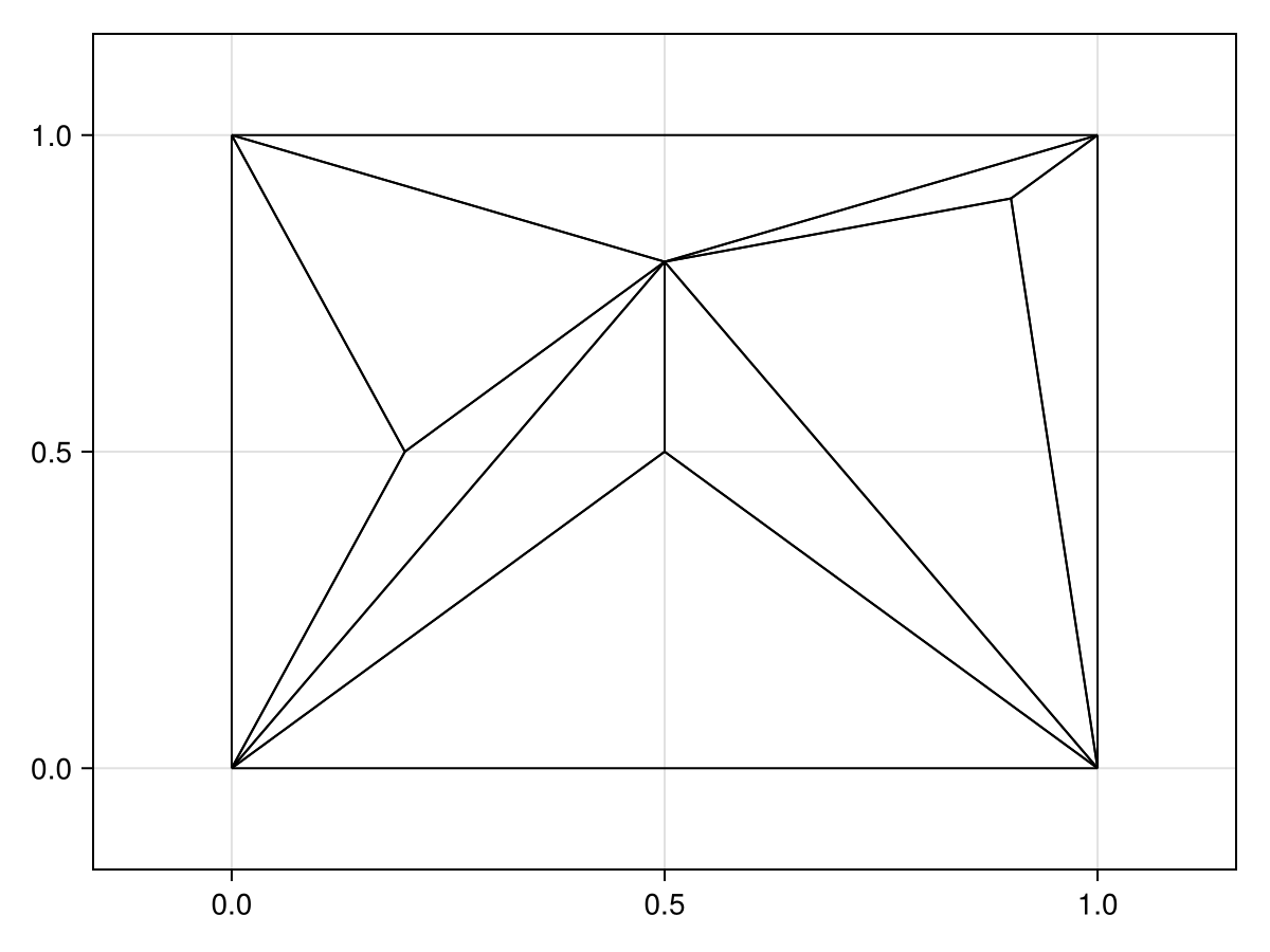 Example block output