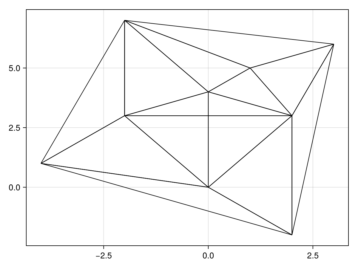 Example block output