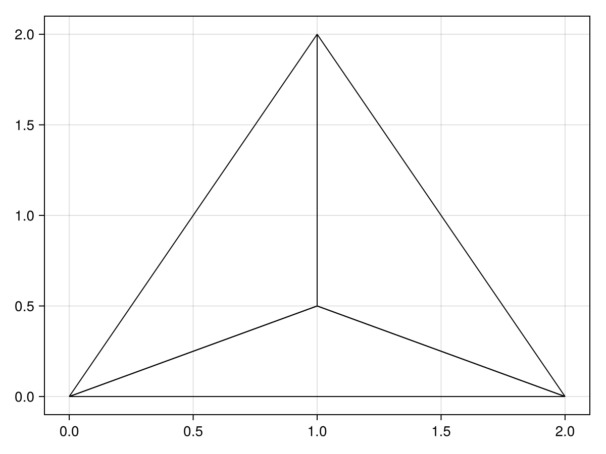 Example block output