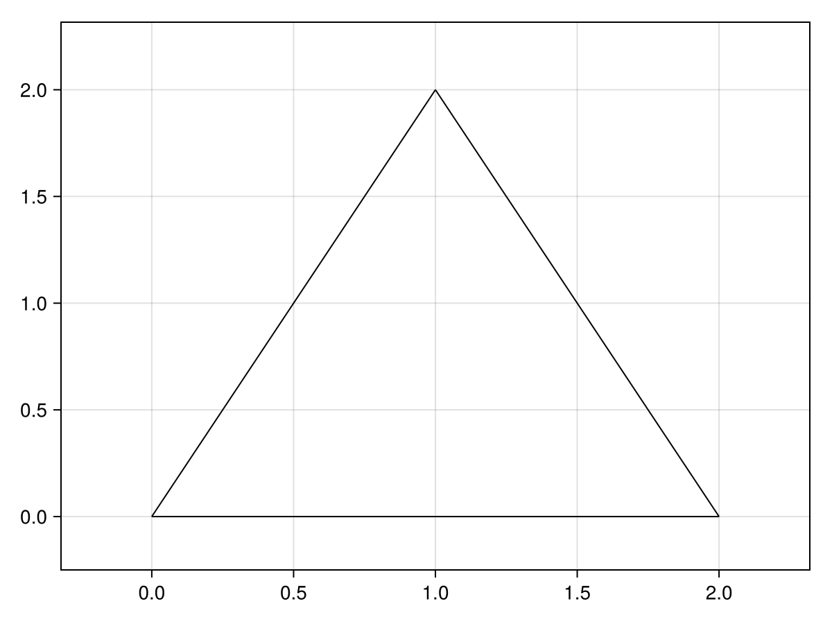 Example block output