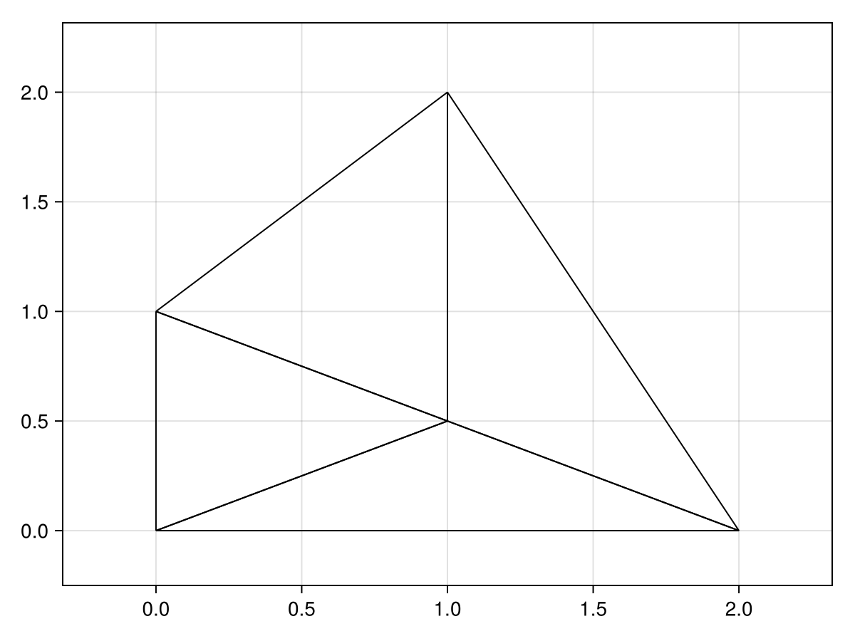 Example block output