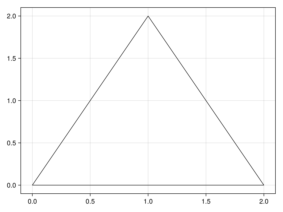 Example block output