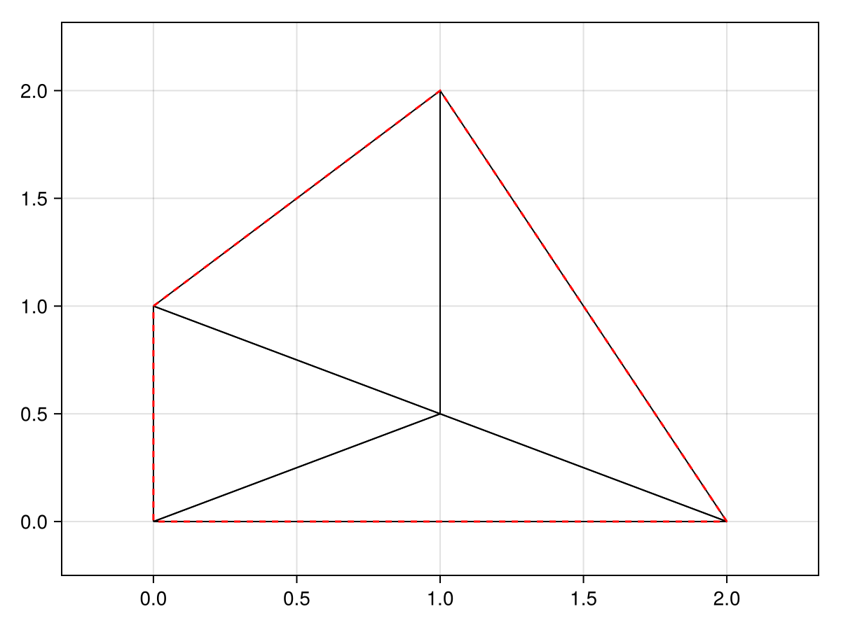 Example block output