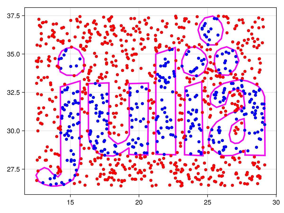 Example block output