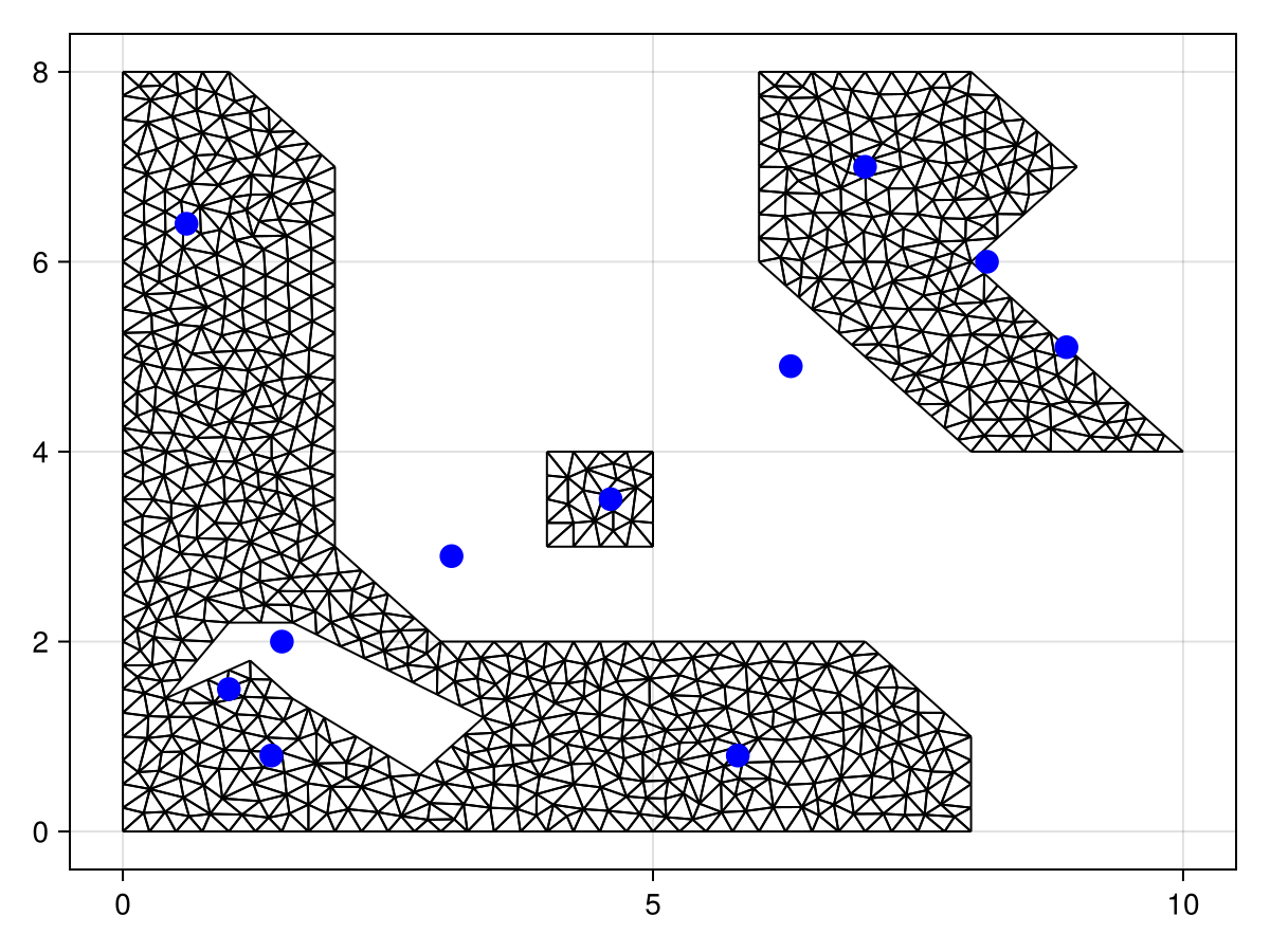 Example block output