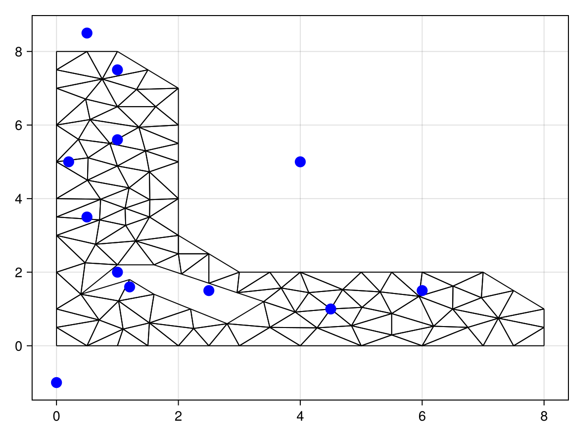 Example block output