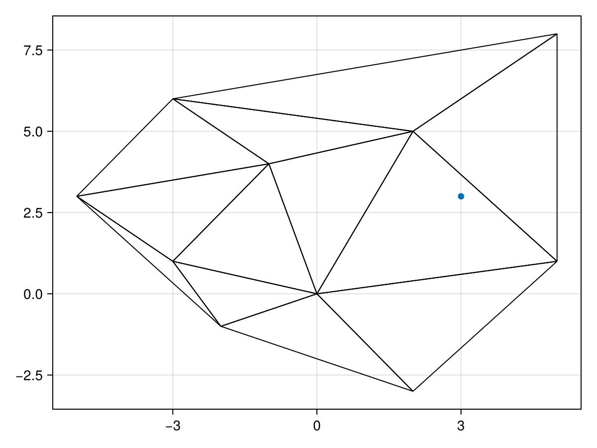 Example block output