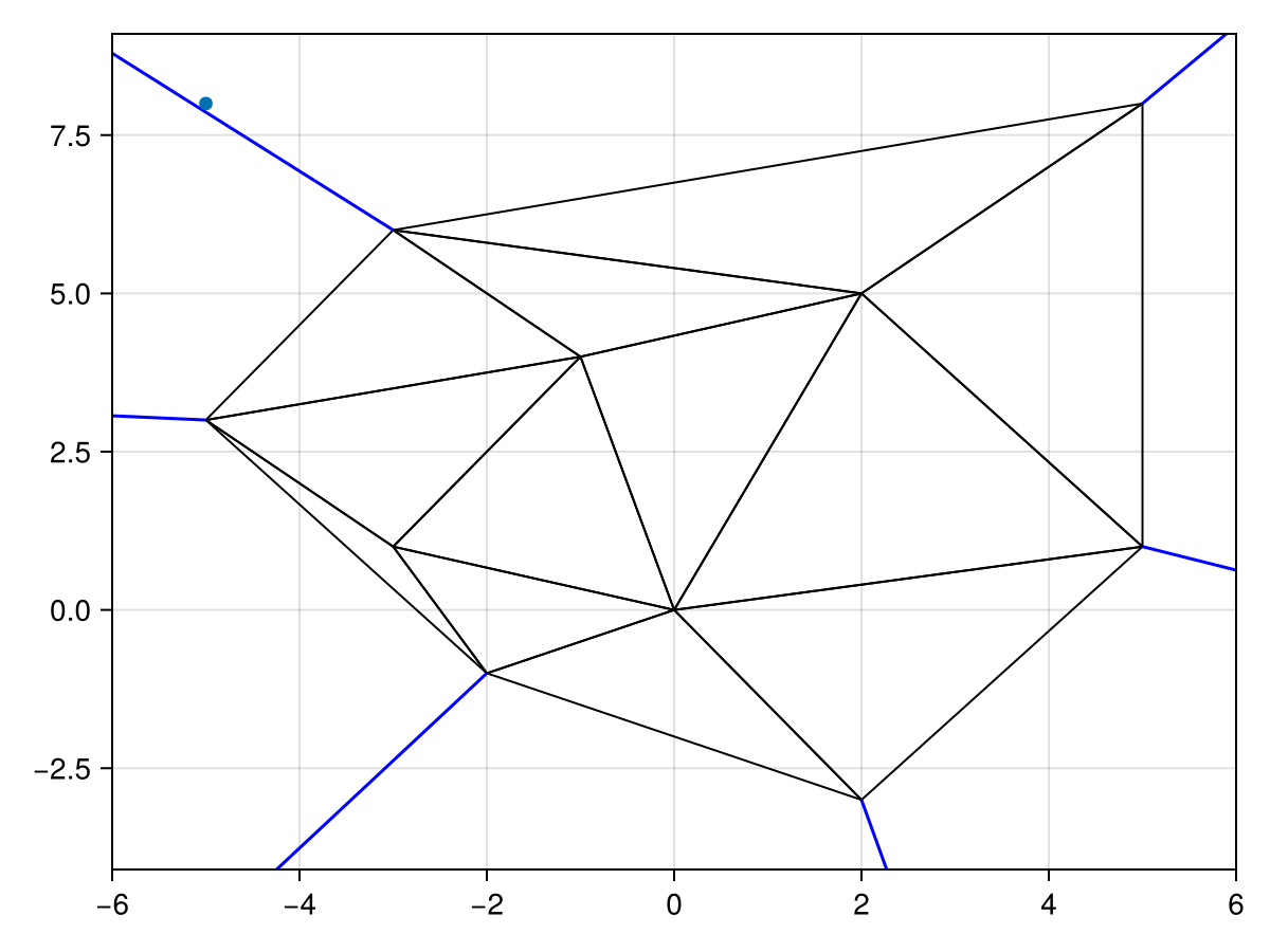 Example block output