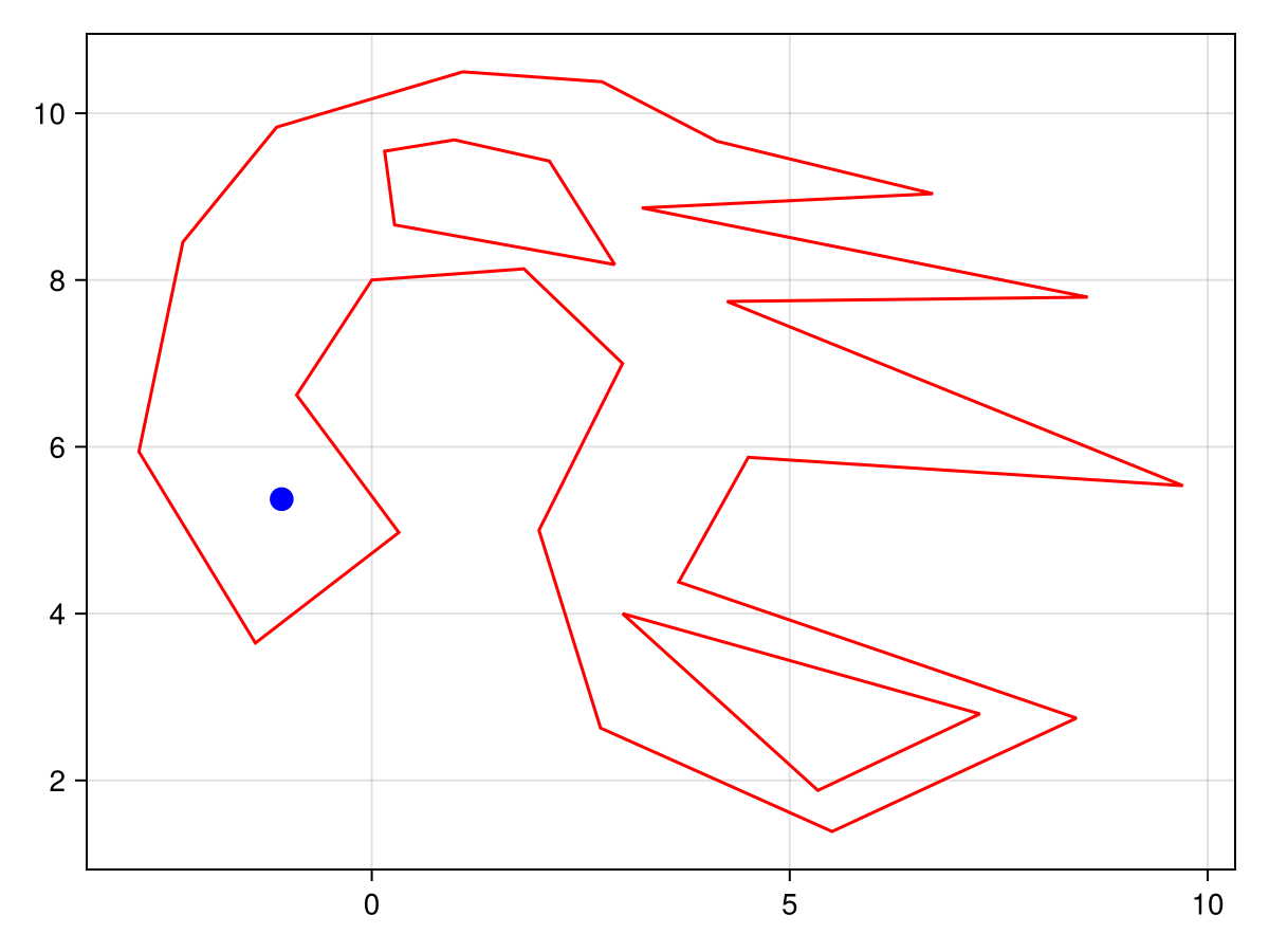 Example block output