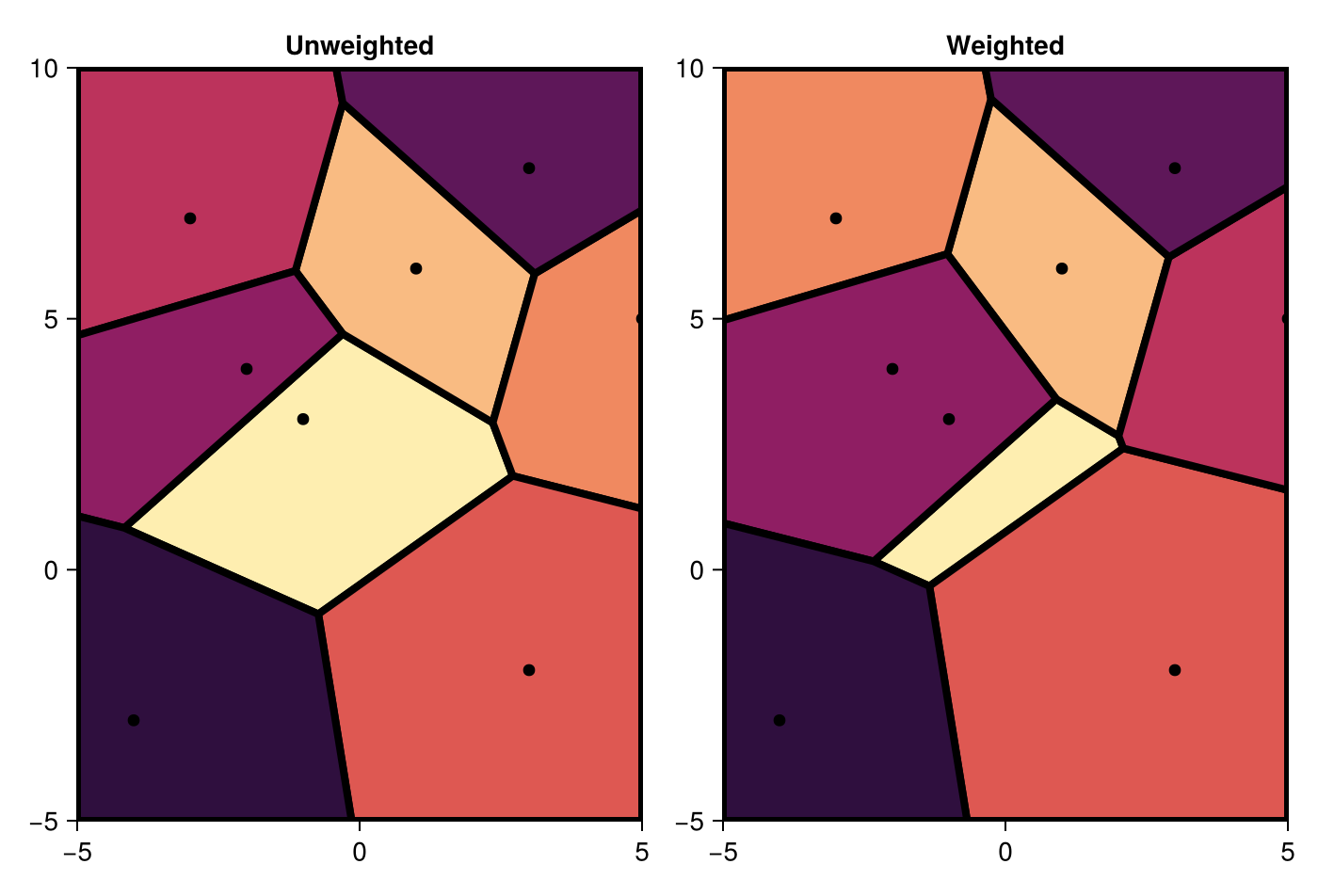 Example block output