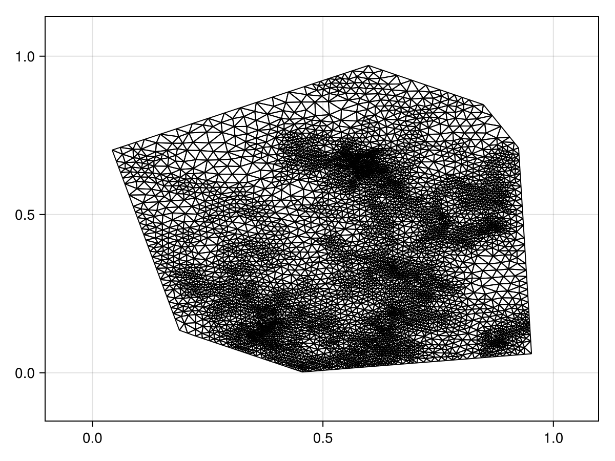 Example block output