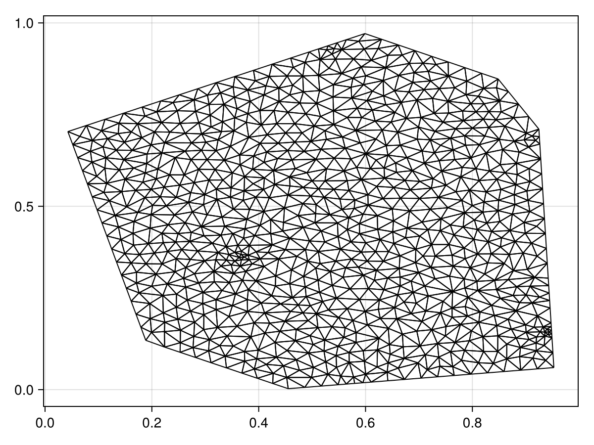 Example block output