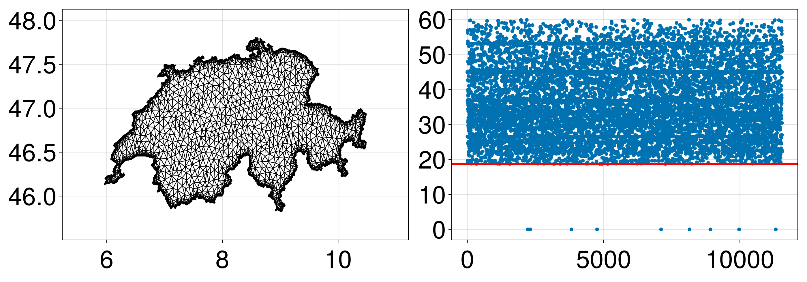 Example block output