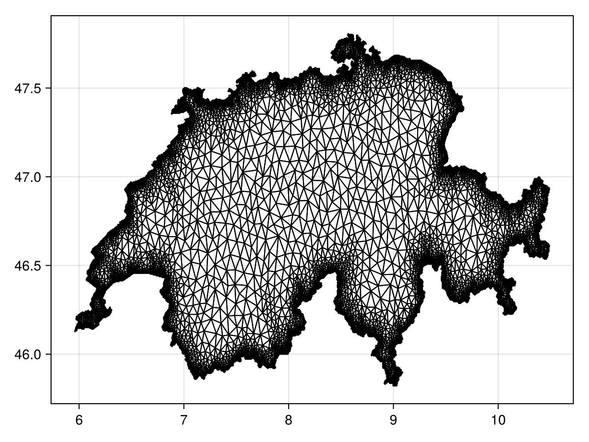 Example block output