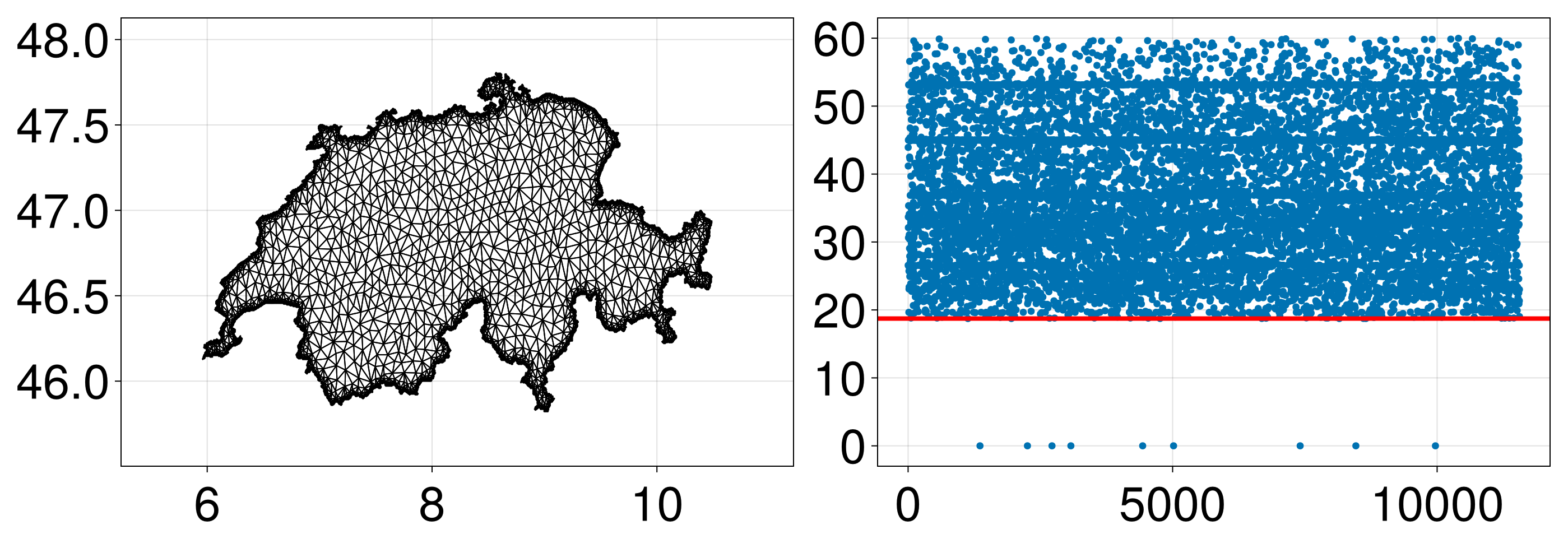Example block output