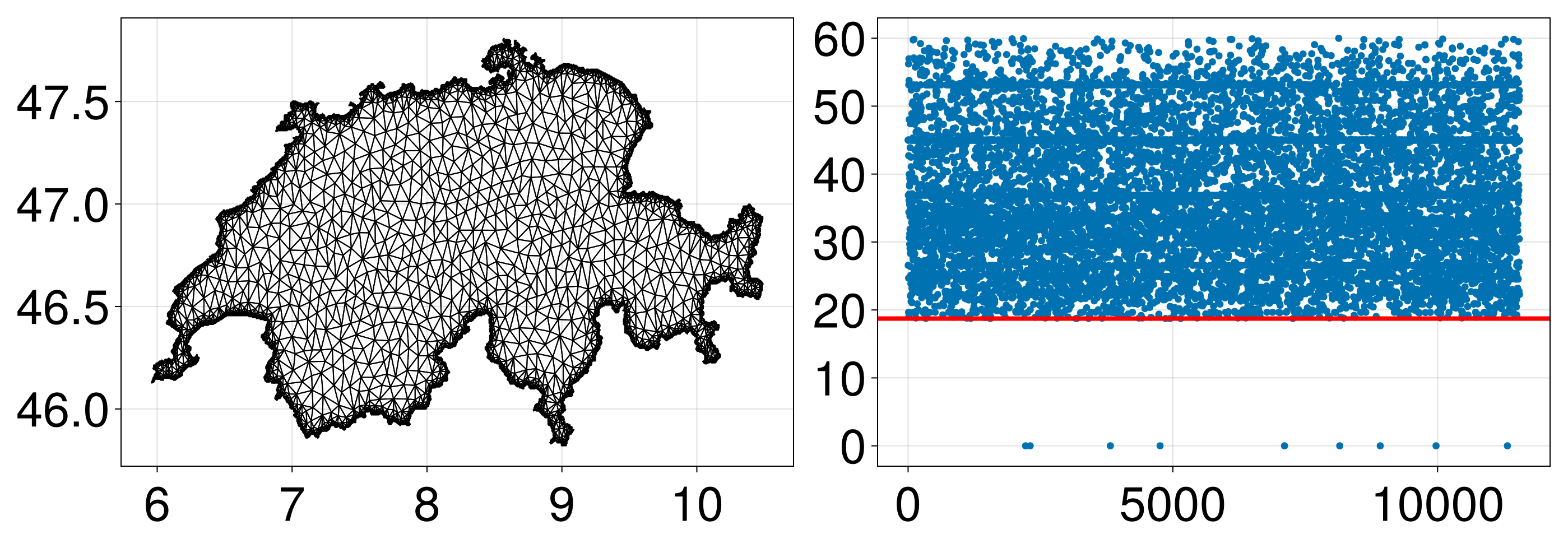 Example block output