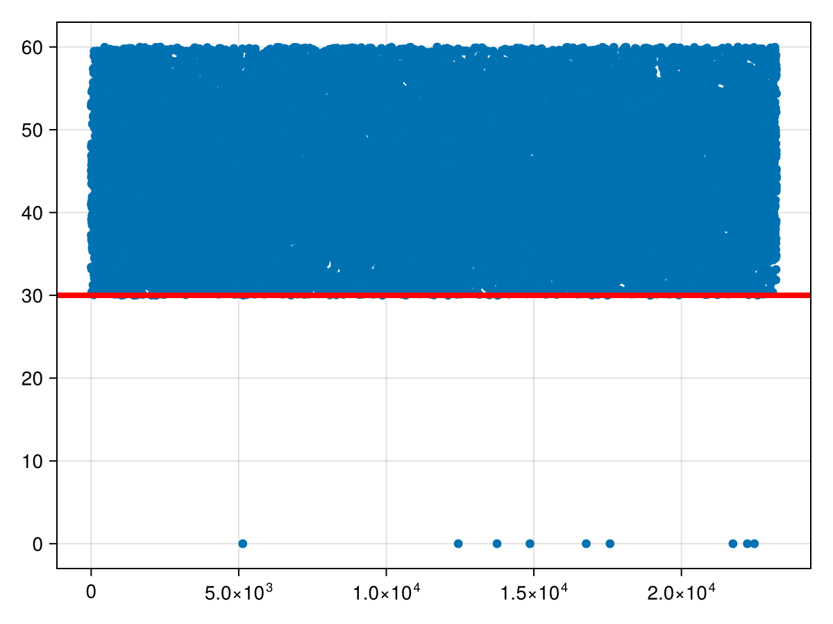Example block output