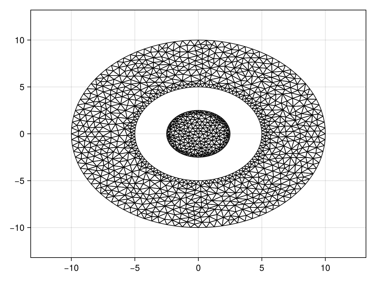 Example block output