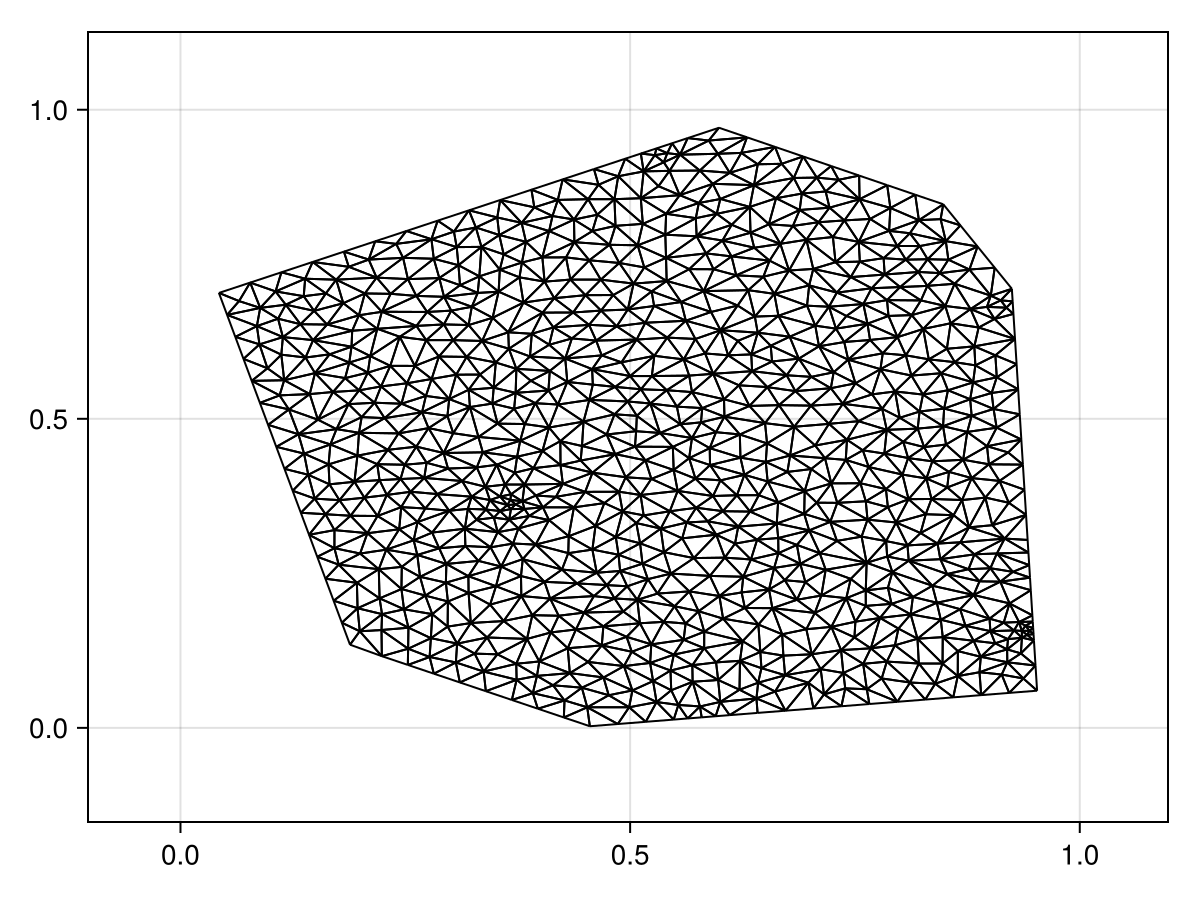 Example block output